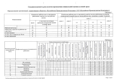 Сводная ведомость результатов СОУТ 29.09.2023